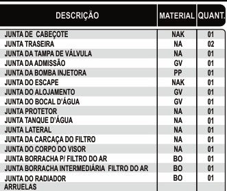 Jogo de Juntas Yanmar Ns75